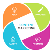  PRBULLS  : Content Marketing Agency