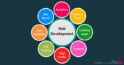  Best Web Development Company In India